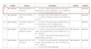 溫嶺精鍛主導制定國內(nèi)首個《螺旋錐齒輪精密熱鍛件 通用技術規(guī)范》引領行業(yè)高質(zhì)量發(fā)展